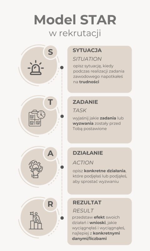 metoda star podczas rozmowy rekrutacyjnej po angielsku